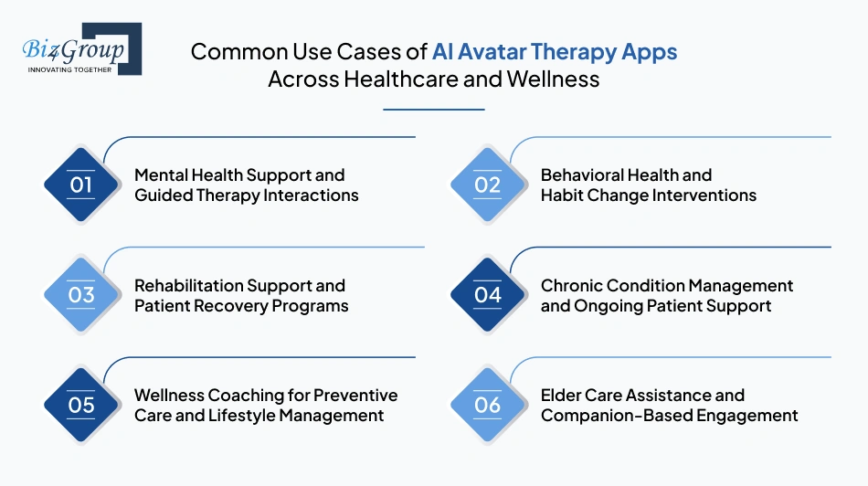 common-use-cases-of-ai-avatar