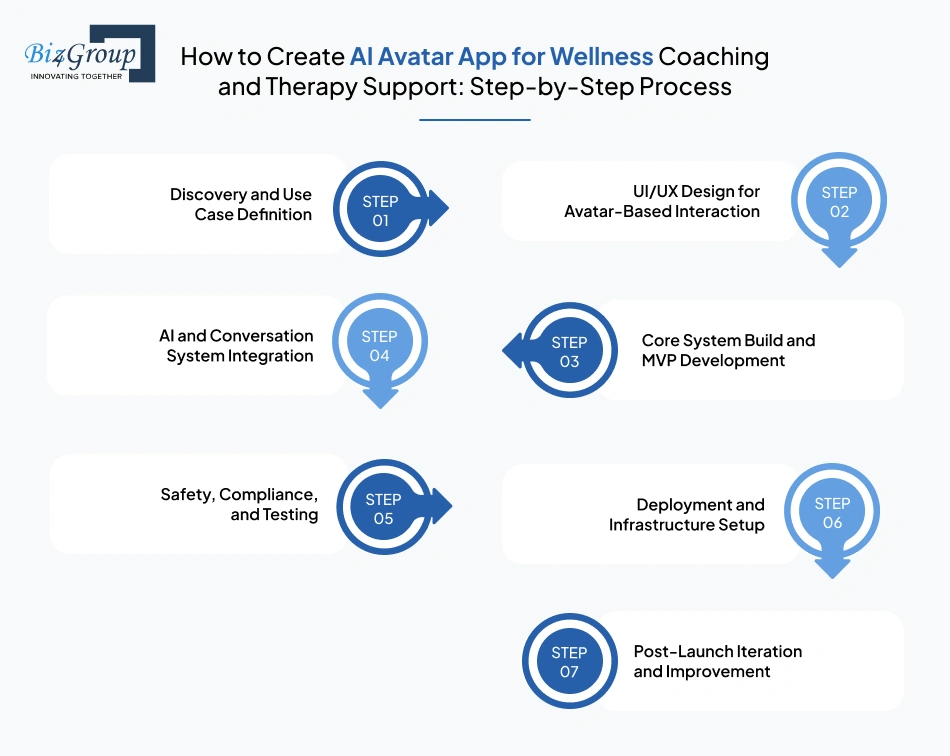 how-to-create-ai-avatar-app