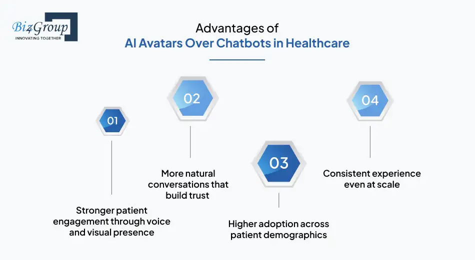 Advantages of AI Avatars Over Chatbots in Healthcare