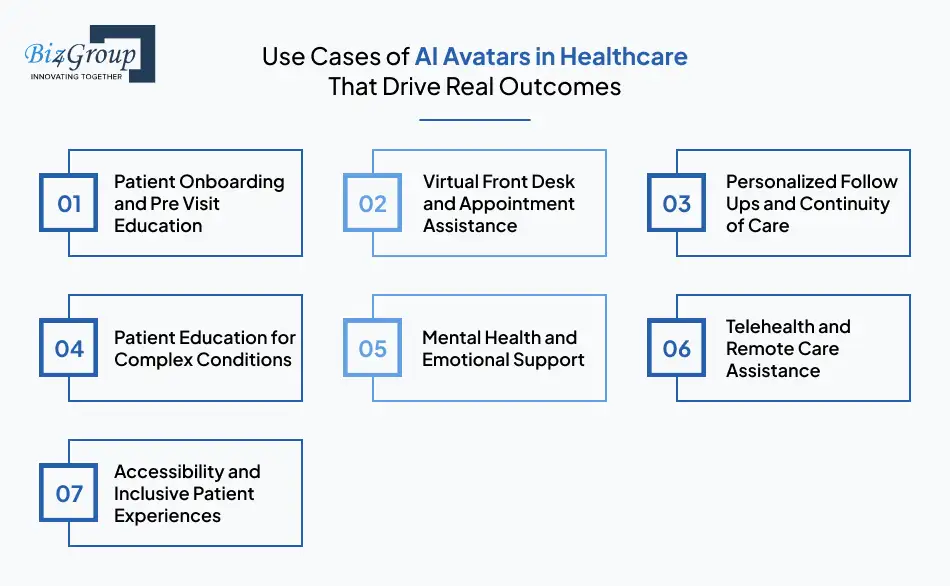 Use Cases of AI Avatars in Healthcare That Drive Real Outcomes