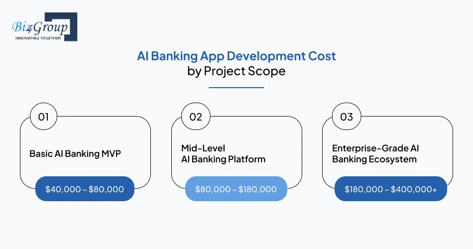 ai-banking-app-development