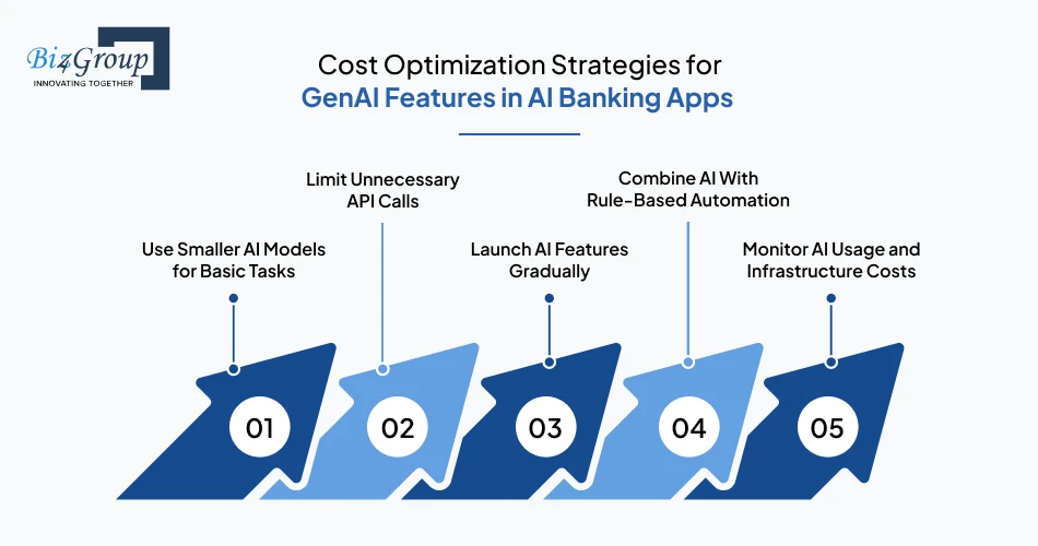 cost-optimization-strategies