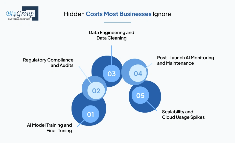hidden-costs-most-businesses