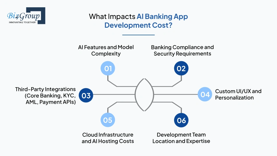 what-impacts-ai-banking