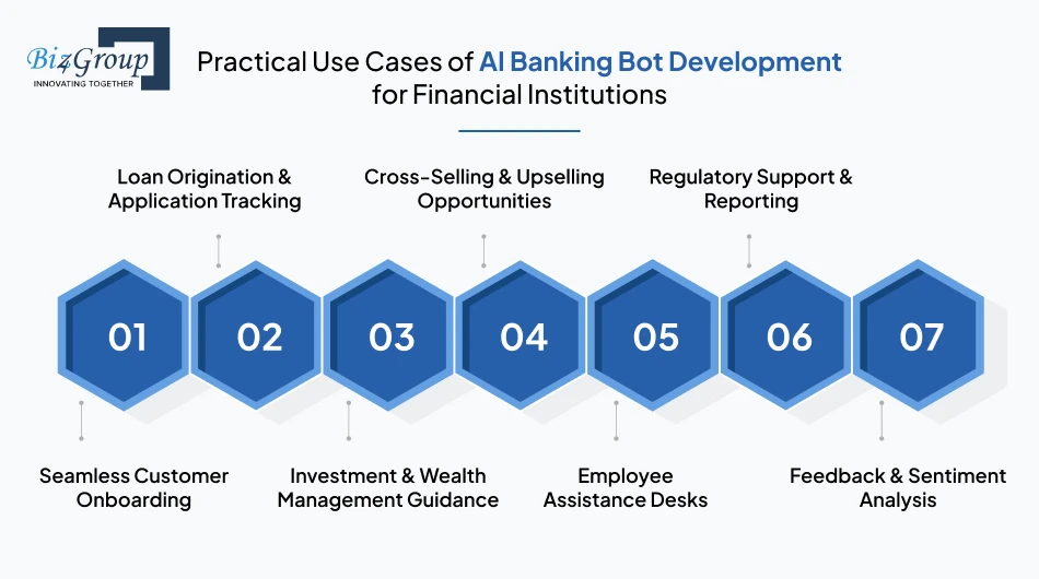 Practical Use Cases of AI Banking Bot Development for Financial Institutions