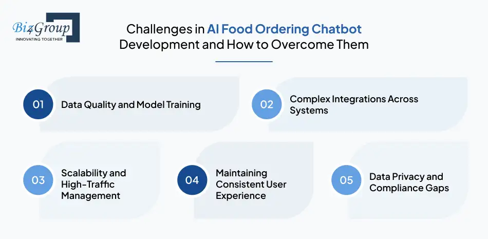 Challenges in AI Food Ordering Chatbot Development and How to Overcome Them