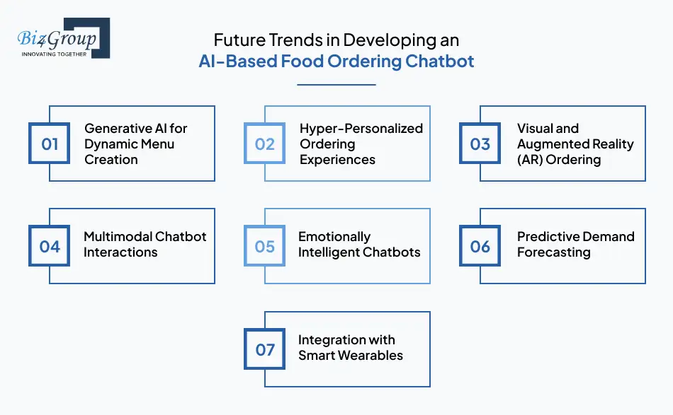 Future Trends in Developing an AI-Based Food Ordering Chatbot