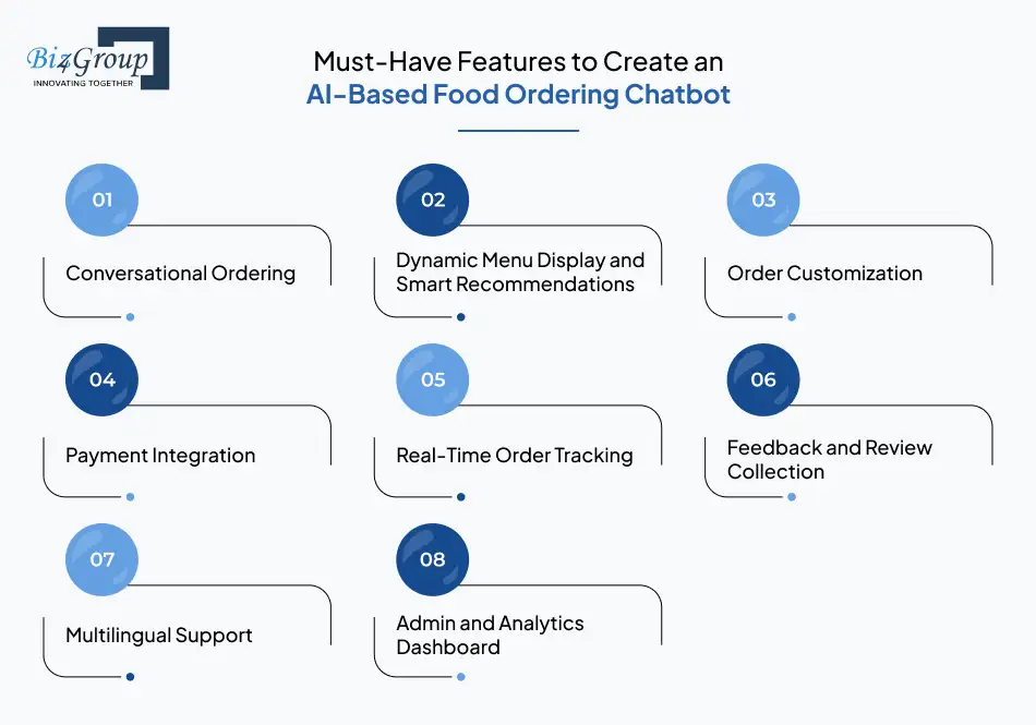 Must Have Features to Create an AI-Based Food Ordering Chatbot