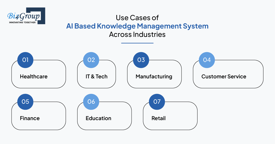 use-cases-of-ai-based-knowledge-management-system-across-industries