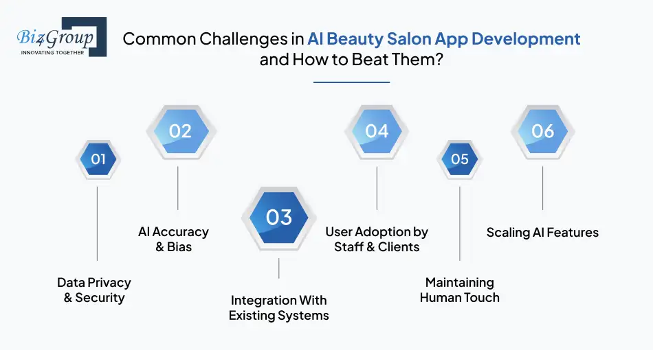 ai-beauty-salon-app-development-challenges