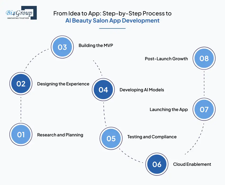 from-idea-to-app-step-by-step-process-to-ai-beauty-salon-app-development