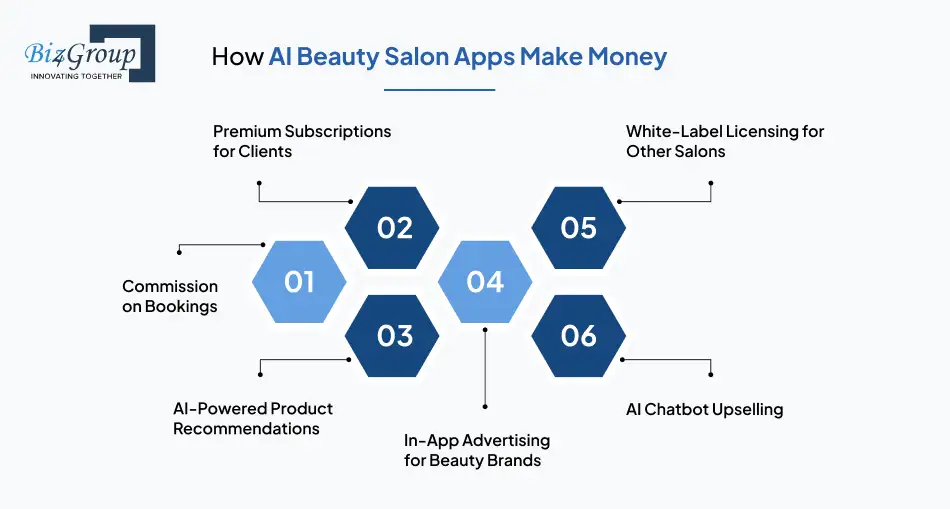 how-ai-beauty-salon-apps-make-money