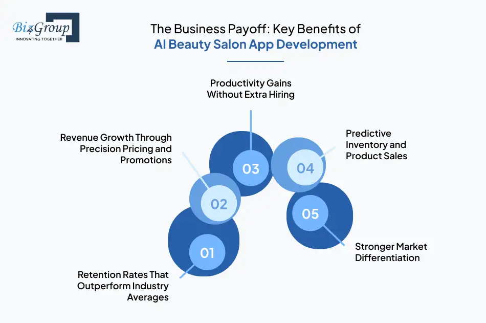 the-business-payoff-key-benefits-of-ai-beauty-salon-app-development