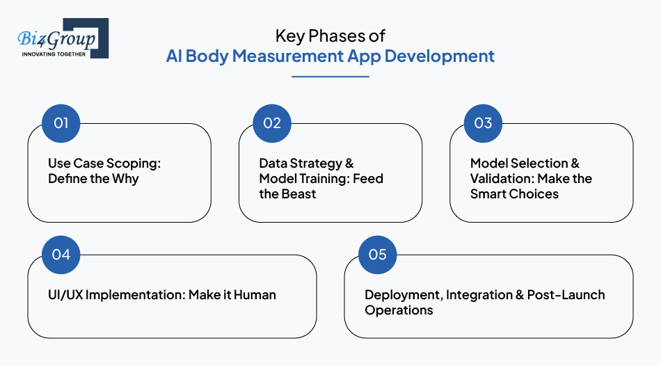 key-phases-of-ai-body-measurement-app-development