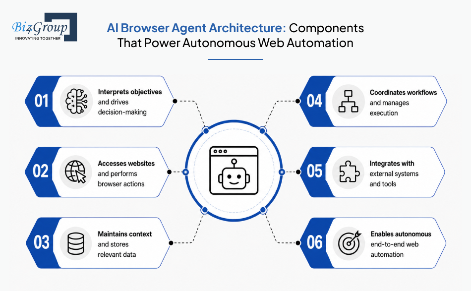 ai-browser-agent-architecture