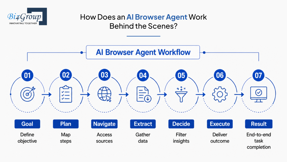 how-does-an-ai-browser