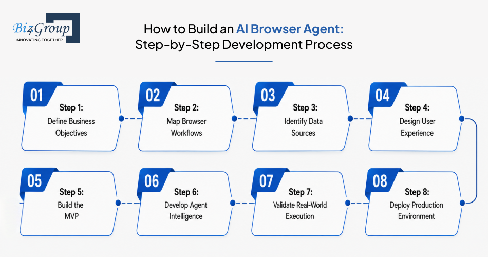 how-to-build-an-ai-browser