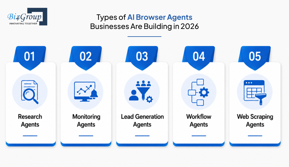 types-of-ai-browser-agents