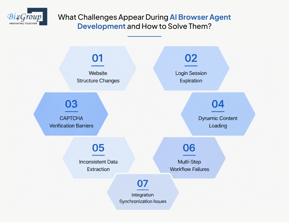 what-challenges-appear-during