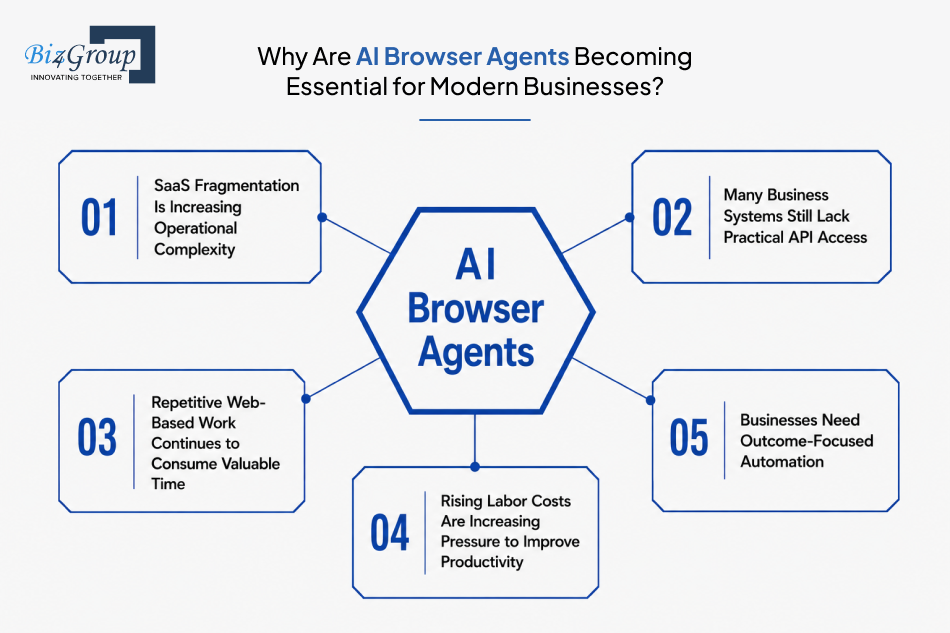 why-are-ai-browser-agents