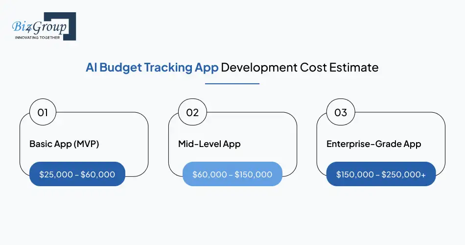 ai-budget-tracking-app