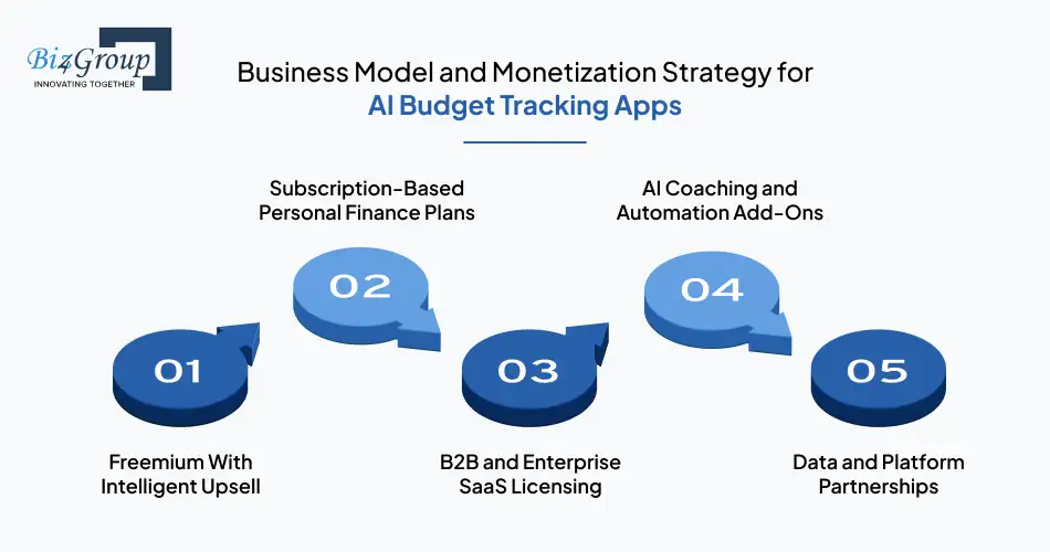 business-model-and-monetization