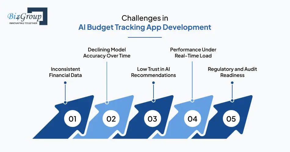challenges-in-ai-budget-tracking