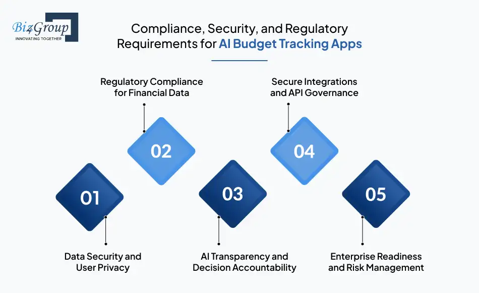 compliance-security-and-regulatory