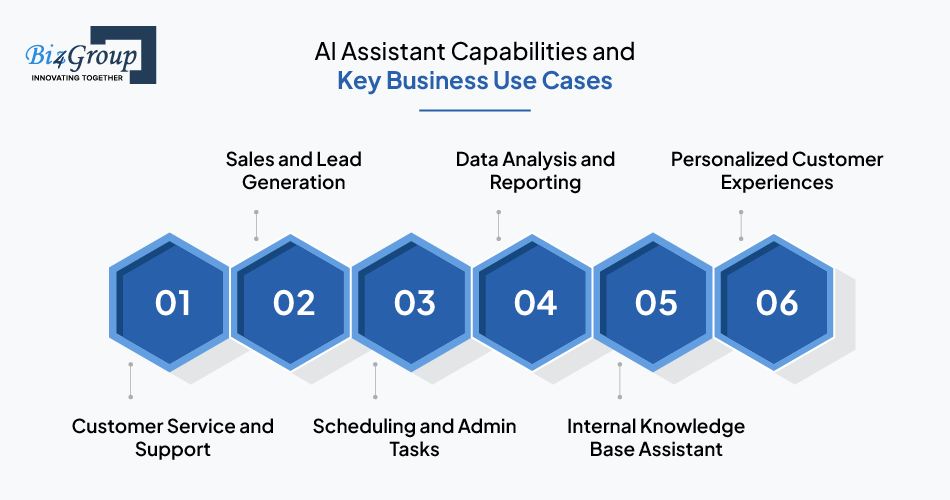 AI Assistant Capabilities and Key Business Use Cases