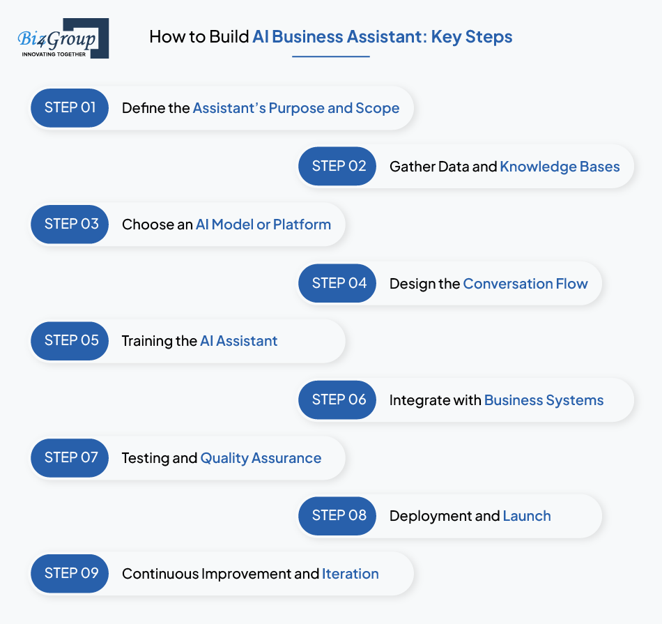 How to Build an AI Agent