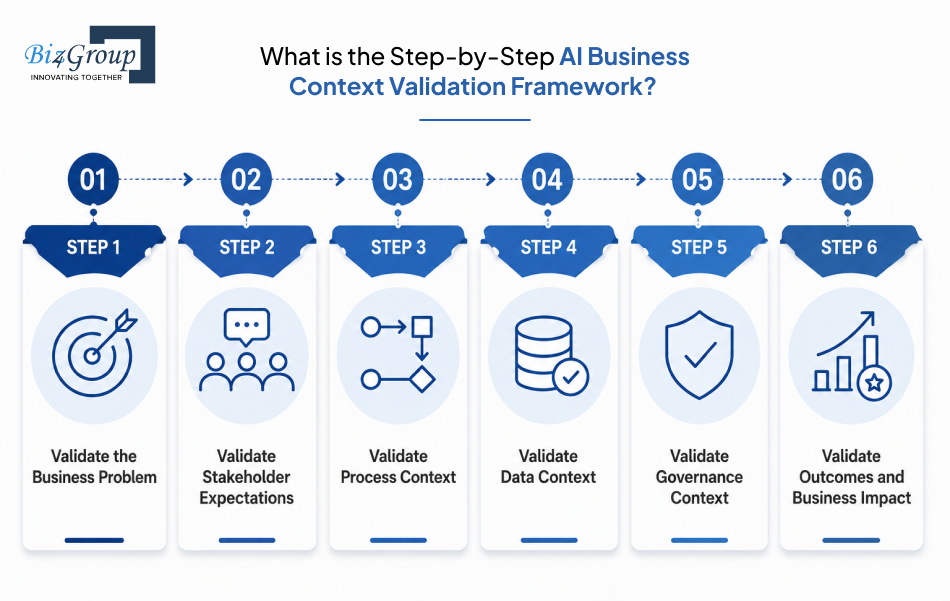 what-is-the-step-by-step