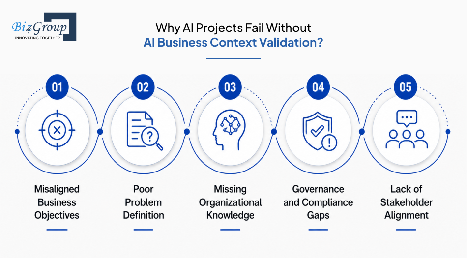 why-ai-projects-fail-without