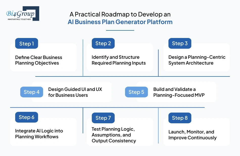 a-practical-roadmap-to-develop