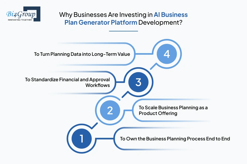 why-businesses-are-investing