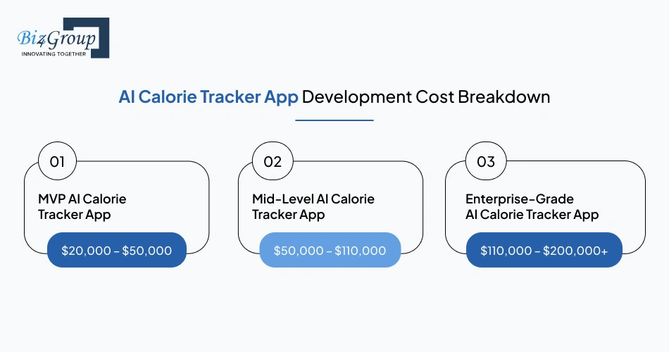 ai-calorie-tracker-app