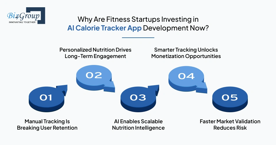 why-are-fitness-startups-investing