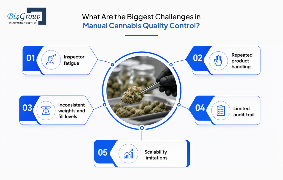 what-are-the-biggest-challenges