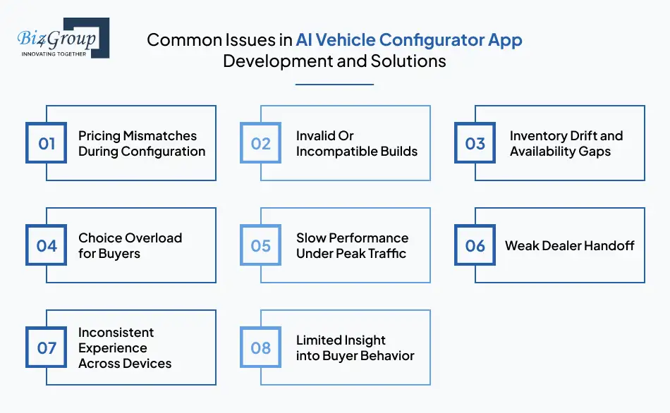Common Issues in AI Vehicle Configurator App Development and Solutions