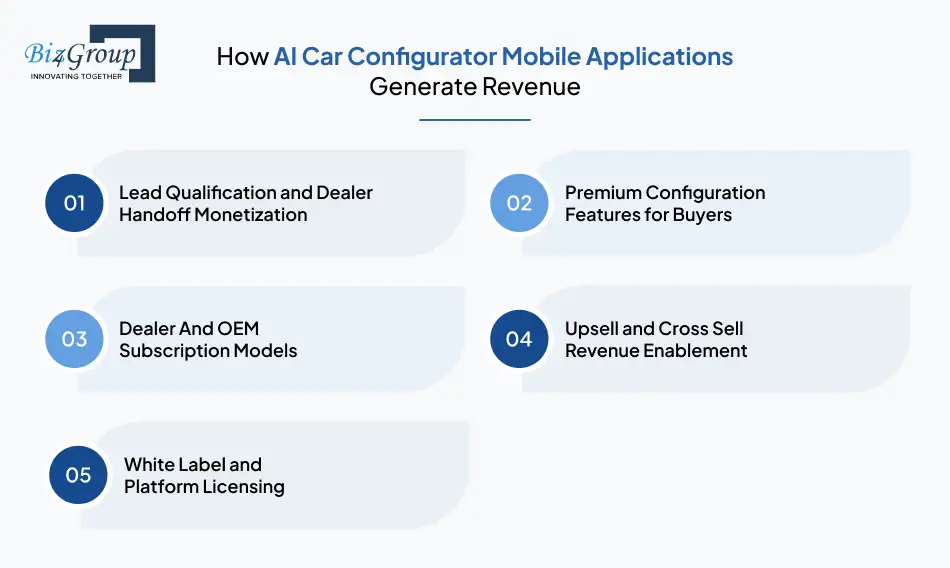 How AI Car Configurator Mobile Applications Generate Revenue