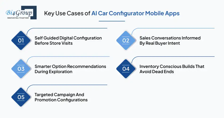 Key Use Cases of AI Car Configurator Mobile Apps