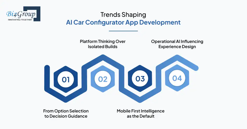 Trends Shaping AI Car Configurator App Development