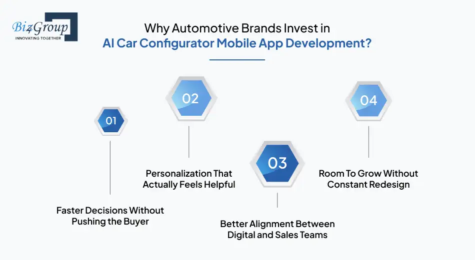 Why Automotive Brands Invest in AI Car Configurator Mobile App Development