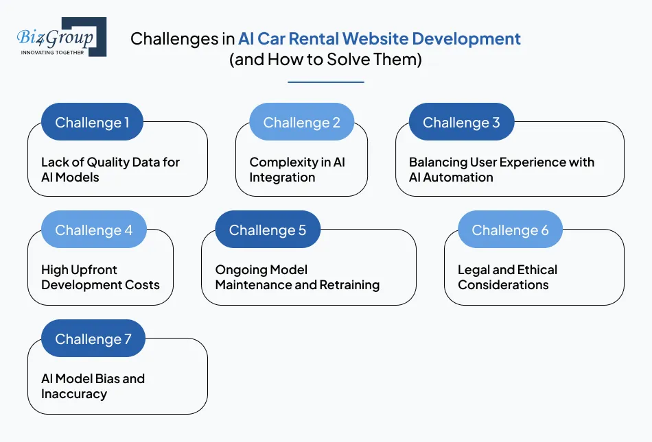 Challenges in AI Car Rental Website Development (and How to Solve Them)