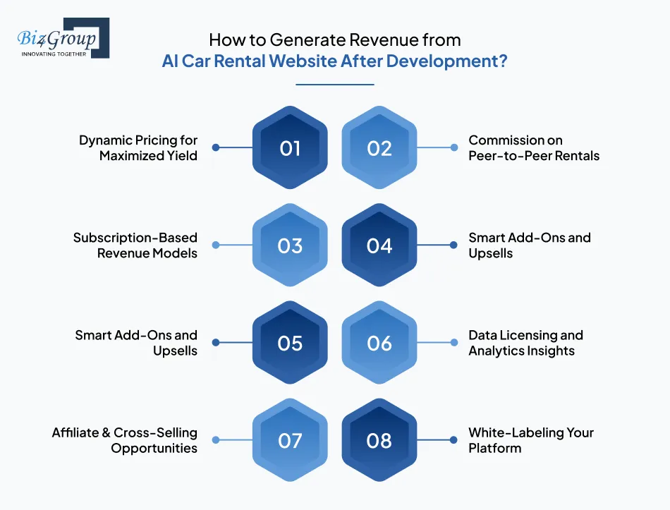 How to Generate Revenue from AI Car Rental Website After Development