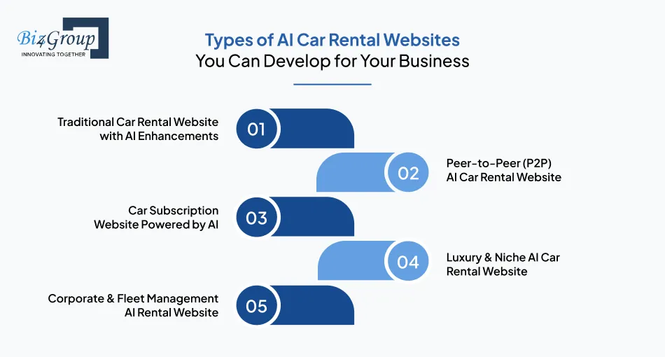 Types of AI Car Rental Websites You Can Develop for Your Business