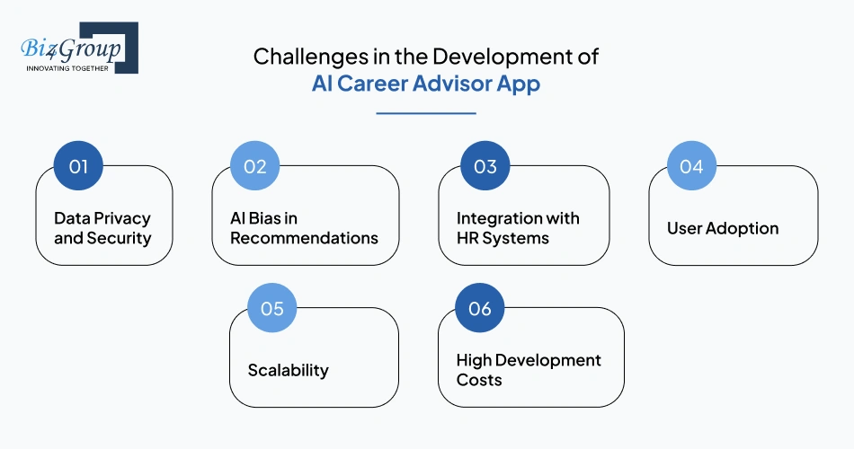 Challenges in the Development of AI Career Advisor App and How to Solve Them
