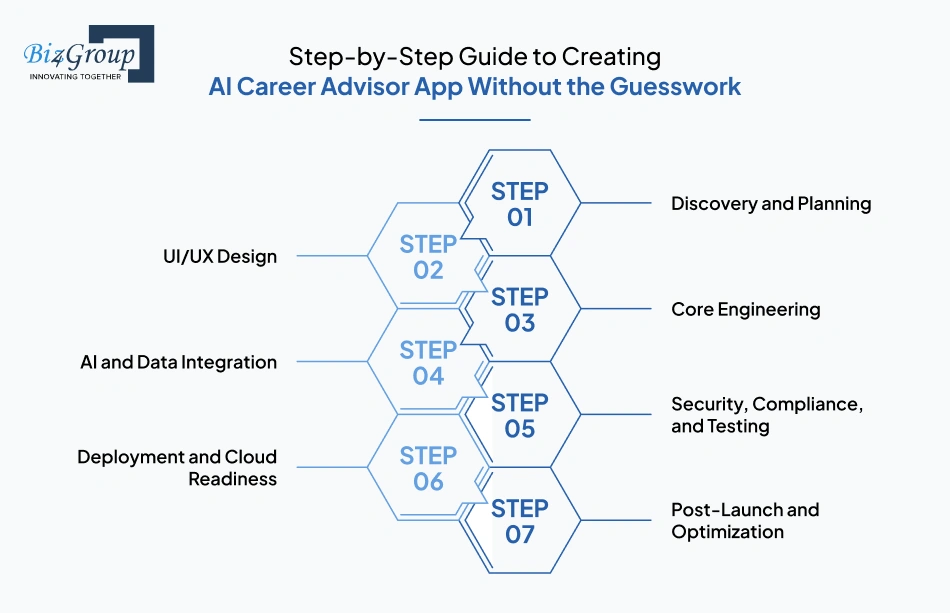 Step-by-Step Guide to Creating AI Career Advisor App Without the Guesswork