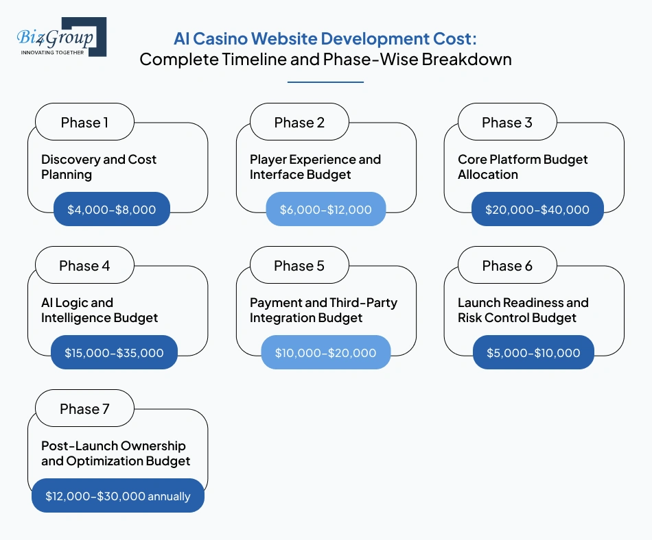 ai-casino-website-development-1