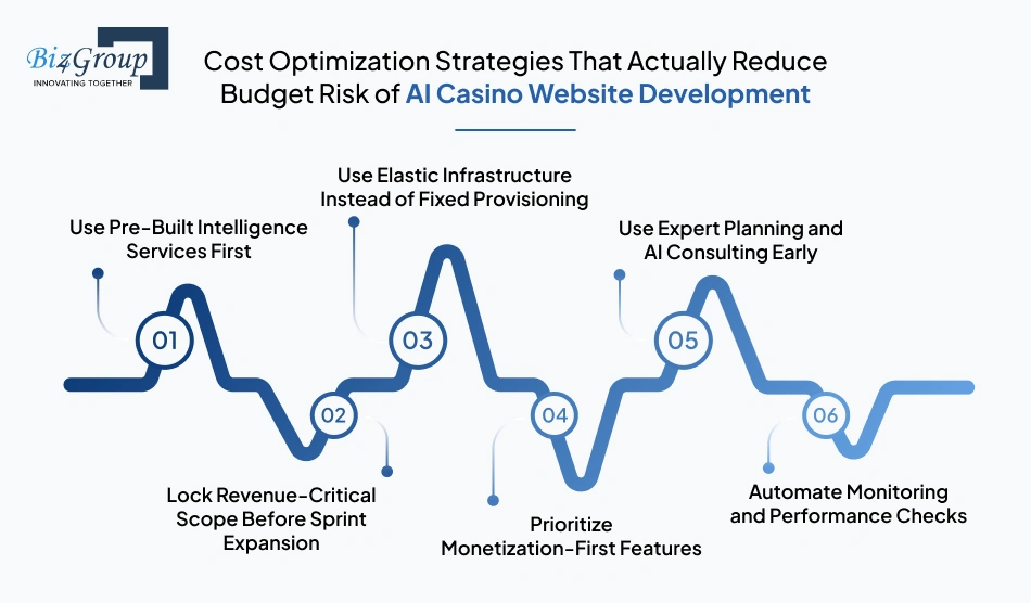 cost-optimization-strategies