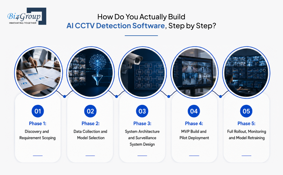 how-do-you-actually-build
